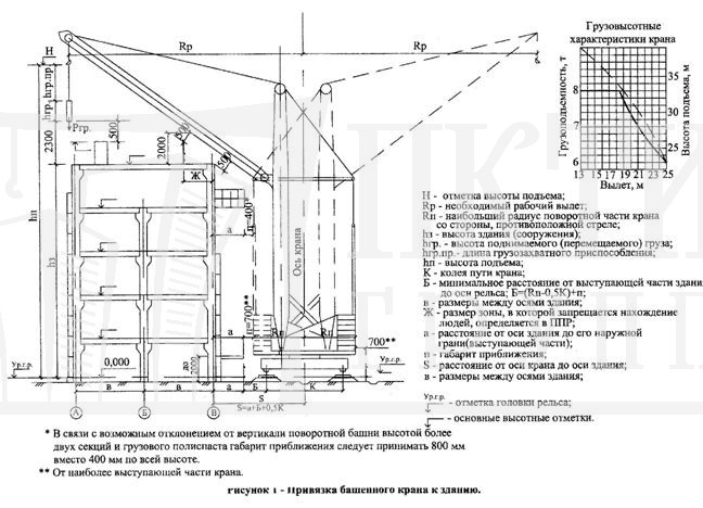 разработка ппр