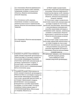 Регистрационный номер ООО «ПКТИгрупп» в реестре СРО Союз «ПроЭк»